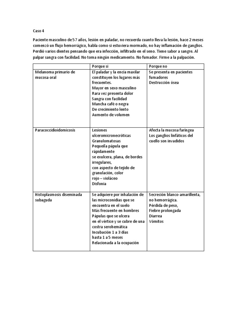 Caso 4 | PDF