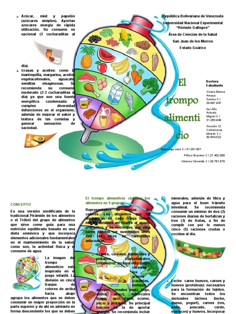 Triptico El Trompo Alimenticio | PDF | Alimentos | Cereales