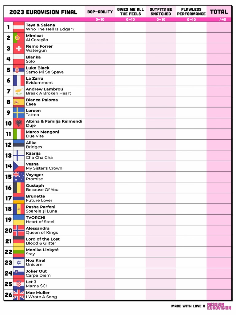 Eurovision 2023 Scorecard Final PDF