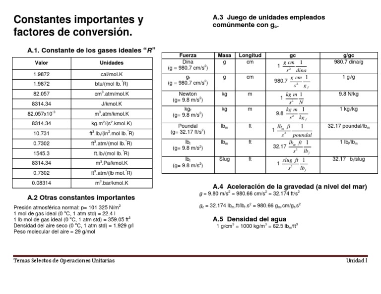 Constantes y Unidades de Gravedad | PDF | Química | Química Física