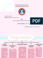 Mapa Conceptual Notarial 1