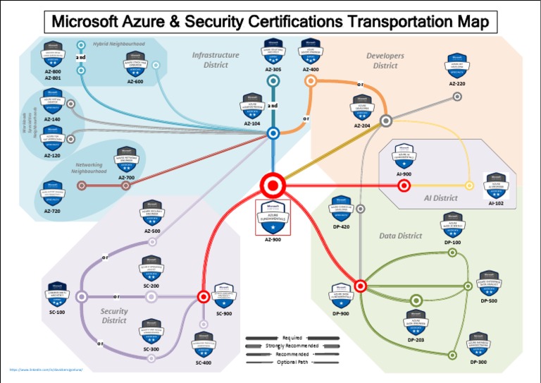Microsoft Azure and Security Certifications Path | PDF | Computer ...