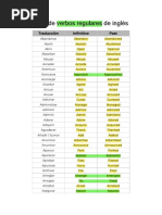 Liste de verbes réguliers en anglais | PDF