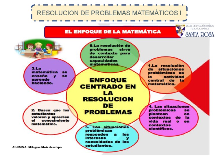 Enfoque de Resolucion de Problemas Organizador Grafico | PDF