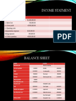 Balance Sheet