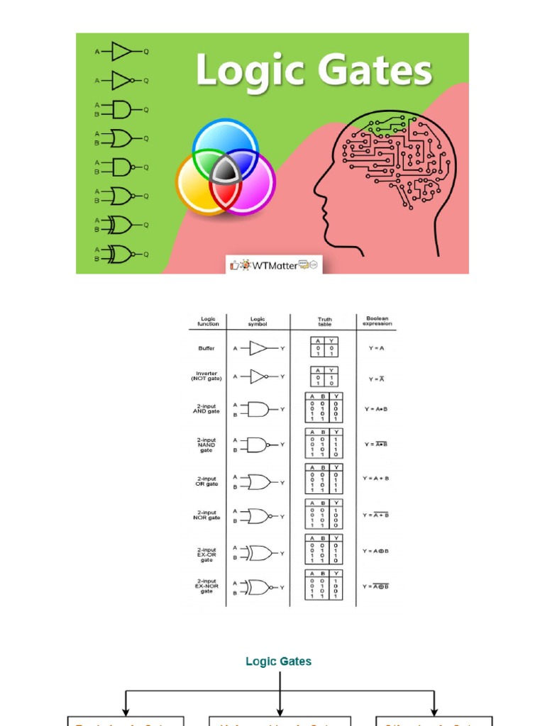 Presentation4 Logic Gates | PDF