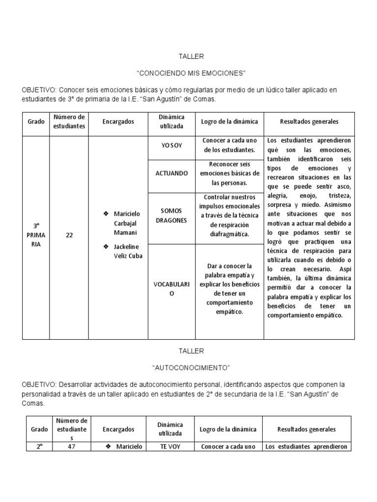 Talleres de Emociones y Autoconocimiento | PDF | Las emociones ...