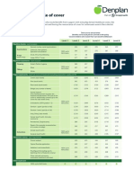 UK Dental Plan Guide