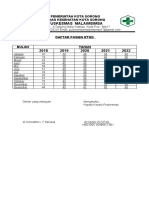 Pasien RTGD PKM Malaimsimsa