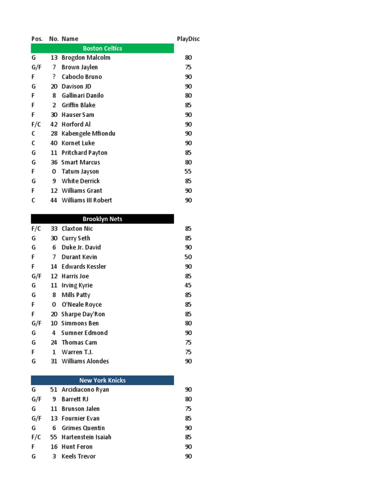 NBA Team Rosters and Player Ratings | PDF