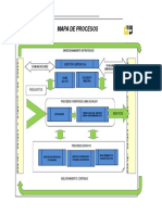 GG-F-06 MAPA DE PROCESOS SGI