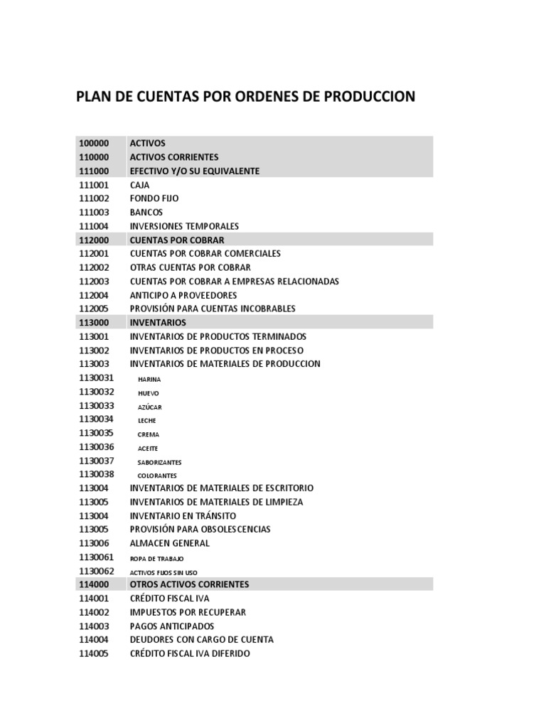 Plan de Cuentas para Producción | PDF | Salario | Seguro