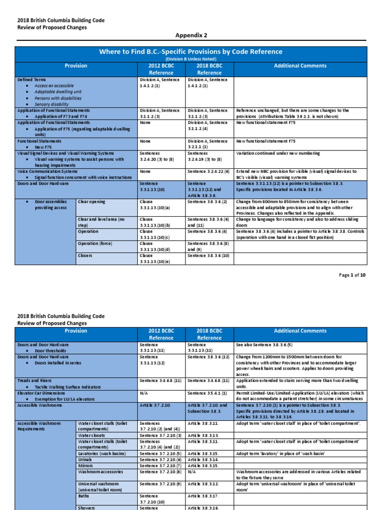 Accessibility Appendix 2 - Where To Find BC Specific Provisions by Code ...