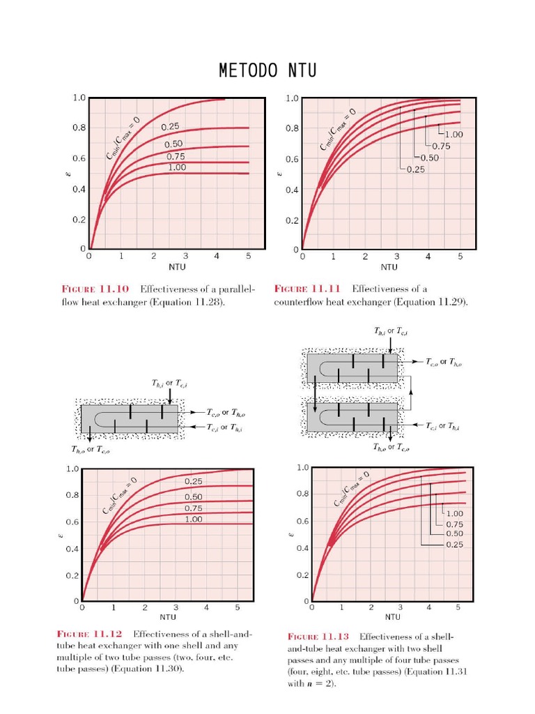 Metodo Ntu | PDF