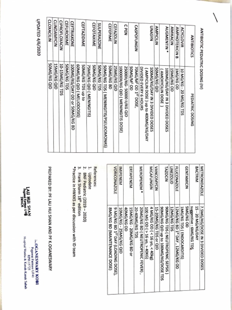 Updated Antibiotic Pediatric Dosing 2020 PDF Antibiotics