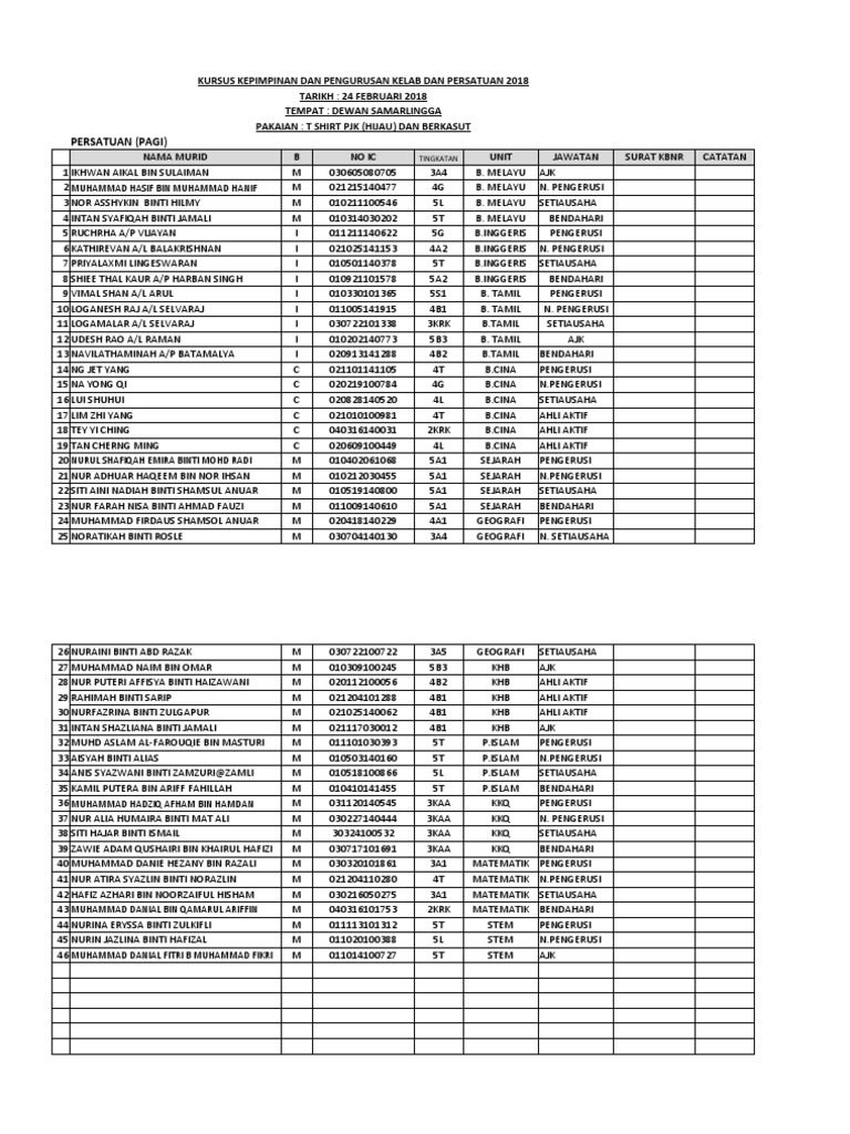 Senarai Nama Kursus Ikut Kelab Dan Persatuan 2018 | PDF
