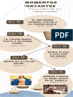 Infografía Línea de Tiempo Moderna Rosa y Negro