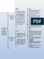 Cuadro Sinoptico de La Contabilidad