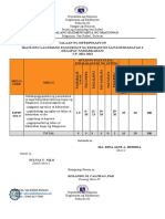 ESP 4thQ 3rd SummativeTest TOS ID PT