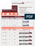 Clasificacion de Vehiculos y Configuraciones