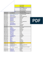 Unicode CodeMap