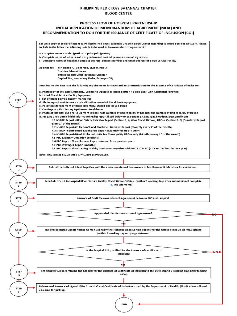 Blood Bank Partnership Process Guide | PDF
