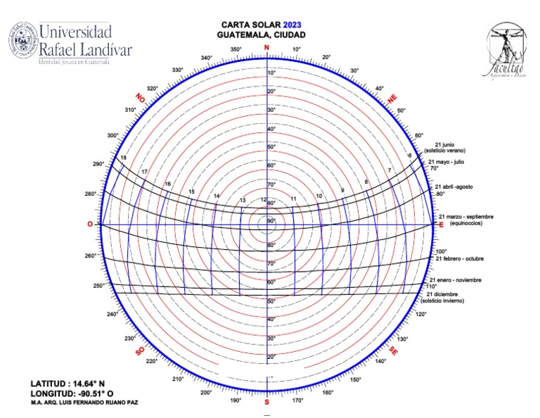 Carta Solar 2023 para Guatemala | PDF