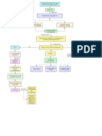 Mapa Conceptual