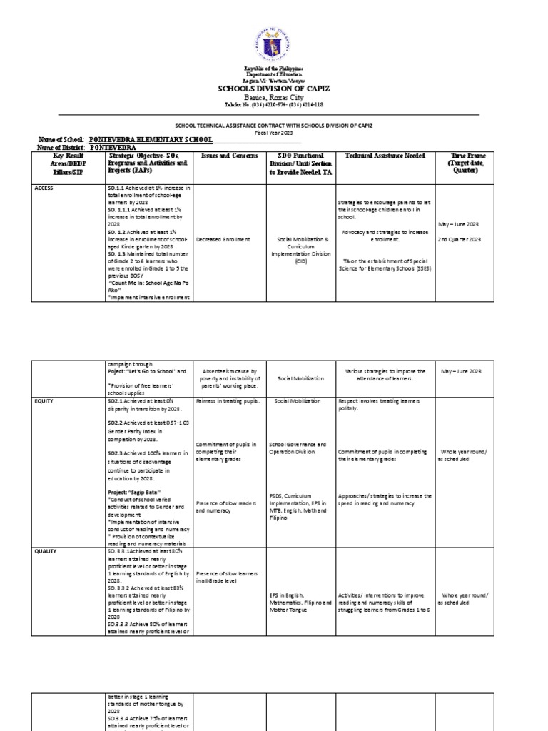Technical Assistance Report for Schools | PDF | Curriculum | Literacy