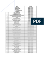 Data Peserta Yang Lolos Parade