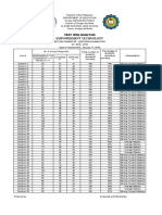 PNHS Item Analysis 1 2Q 9