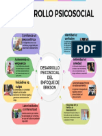 Mapa Mental Del Desarrollopsicosocial