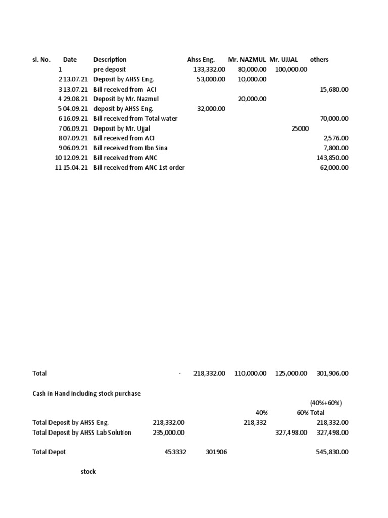 Research documents on account creation pdf private sector