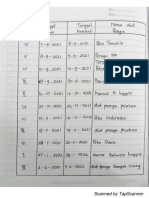 Daftar Penggunaan Sarana Dan Prasarana