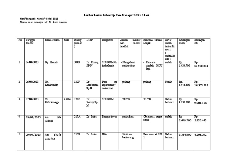 Harian Follow Up Case Manager 4 Mei 2023 PDF
