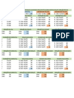 Comparação Percentual Taesnaluta X CNS Sinasefe