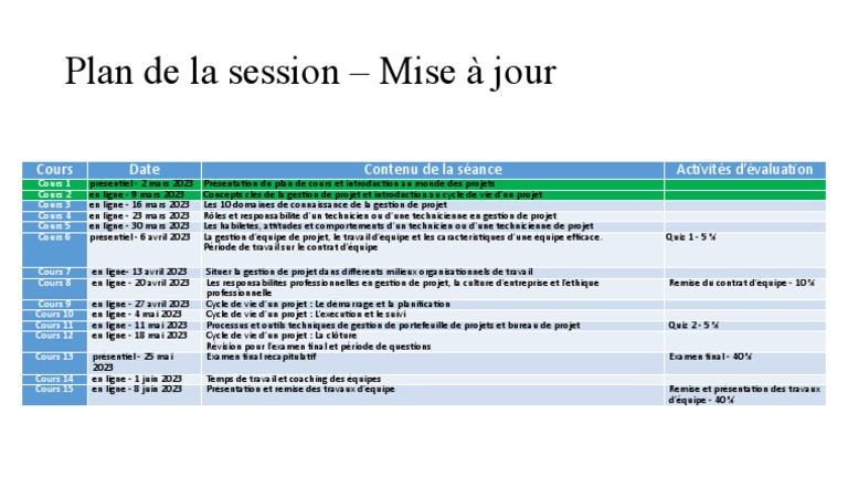 Plan Du Cours | PDF | Gestion de projet | Business