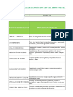 Ods. Matriz de Materialidad