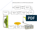 SCADA W Link Emergency Replacement