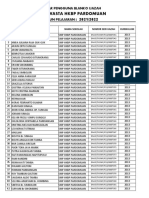 Pengguna Blanko Ijazah 2022