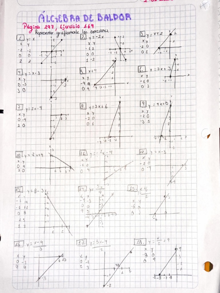 álgebra De Baldor Pdf