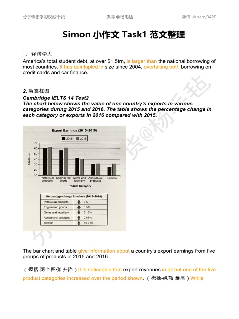 Simon小作文Task1范文整理 | PDF
