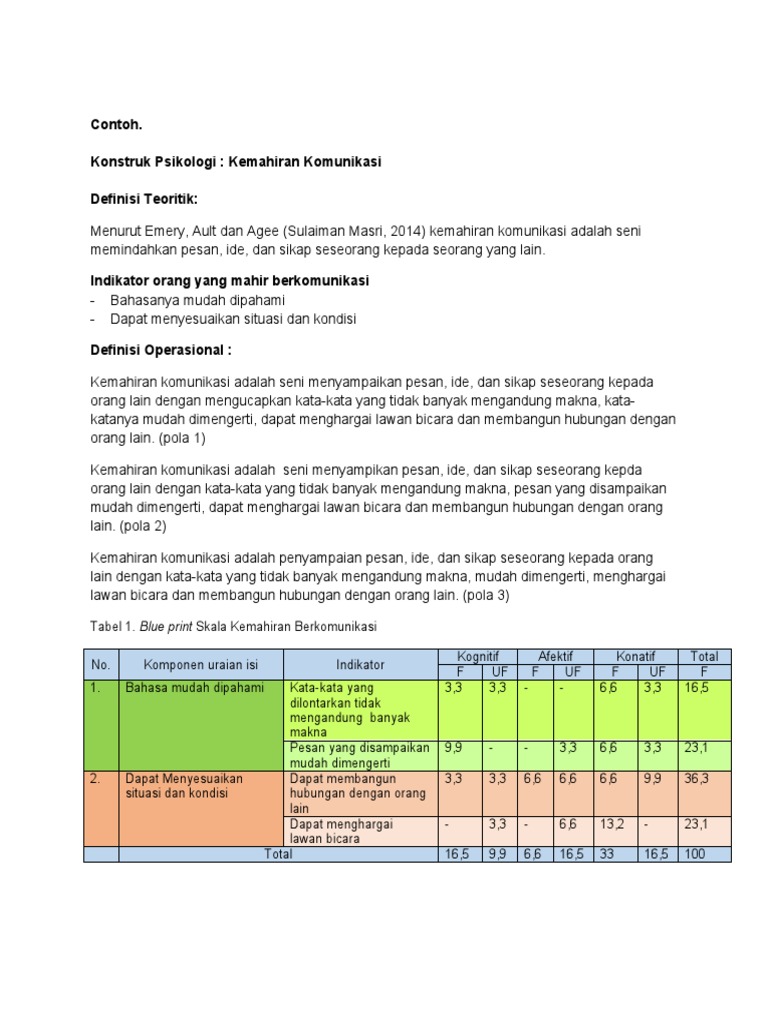 CONTOH-Tugas PSP | PDF