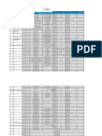 RPT Form 2 2023 Sow