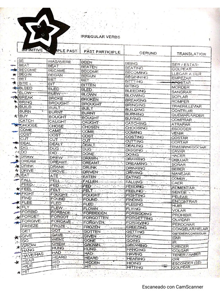 List of Verbs | PDF
