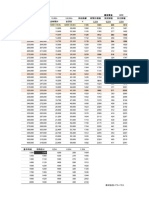 みなし残業計算単価表（バウハウス）202305