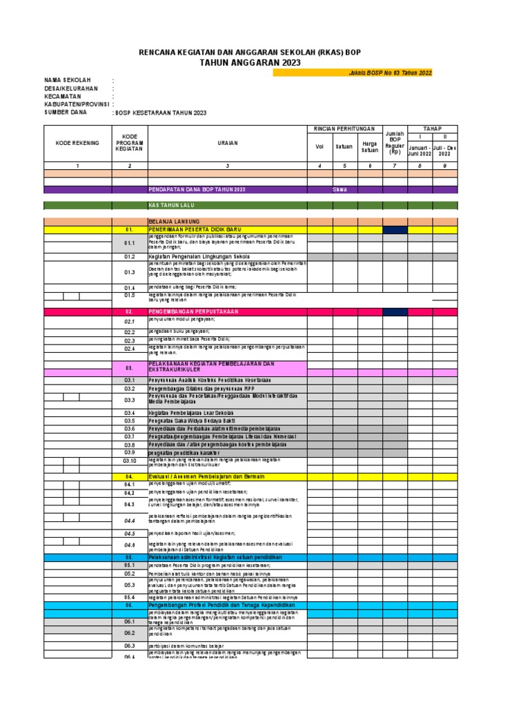 RKAS BOP 2023 untuk PKBM Karya Bakti | PDF