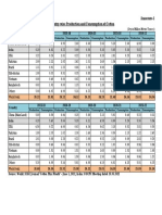 Annexure-I - Cotton Production and Consumption in Major Countries - 0