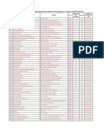 New List Hospitals