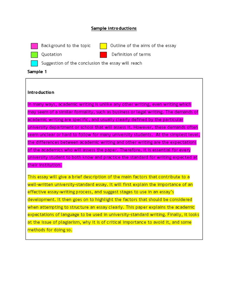 Image Result For Types Of Introductions And Examples Papertrue